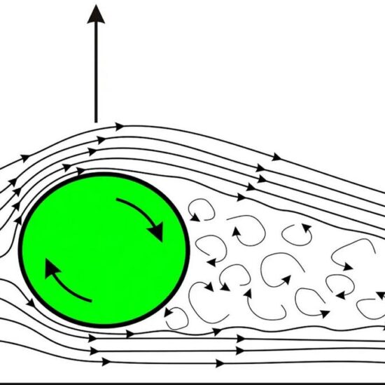 Science Quiz: Counterintuitive effects