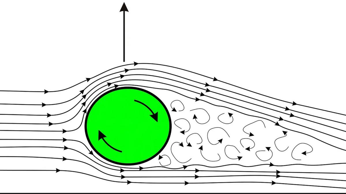 Science Quiz: Counterintuitive effects